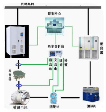 電動(dòng)汽車(chē)控制器/直流電機(jī)/馬達(dá)專(zhuān)用測(cè)試電源